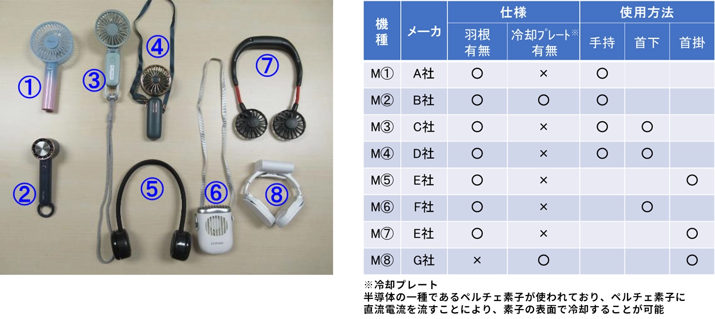 各種ハンディファン