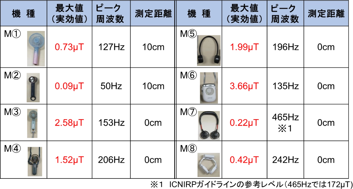 測定結果